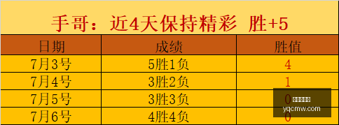 精准预测,场全中,比分预测,世界杯买球,足球下注,体育博彩,合法买球网站,世界杯投注,买球攻略,在线博彩,买球技巧,世界杯赔率,体育投注