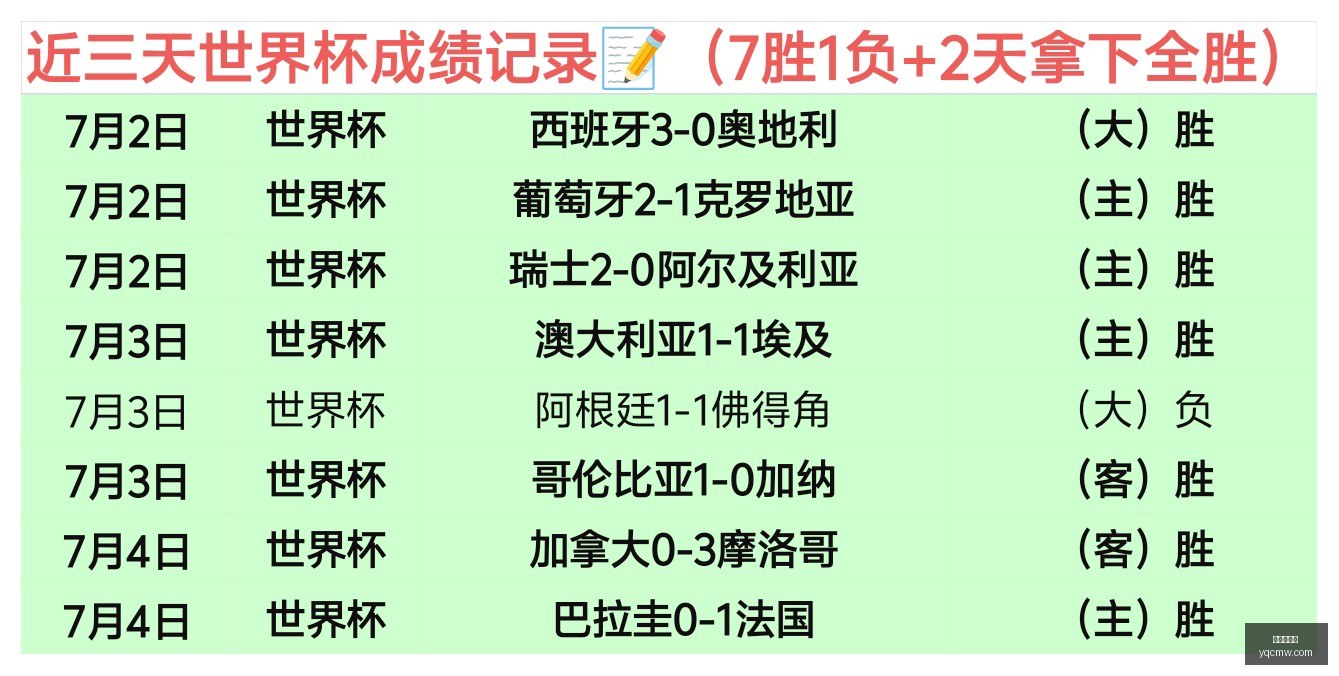 成都双冠王,遗憾告别,一个月未尝,世界杯买球,足球下注,体育博彩,合法买球网站,世界杯投注,买球攻略,在线博彩,买球技巧,世界杯赔率,体育投注