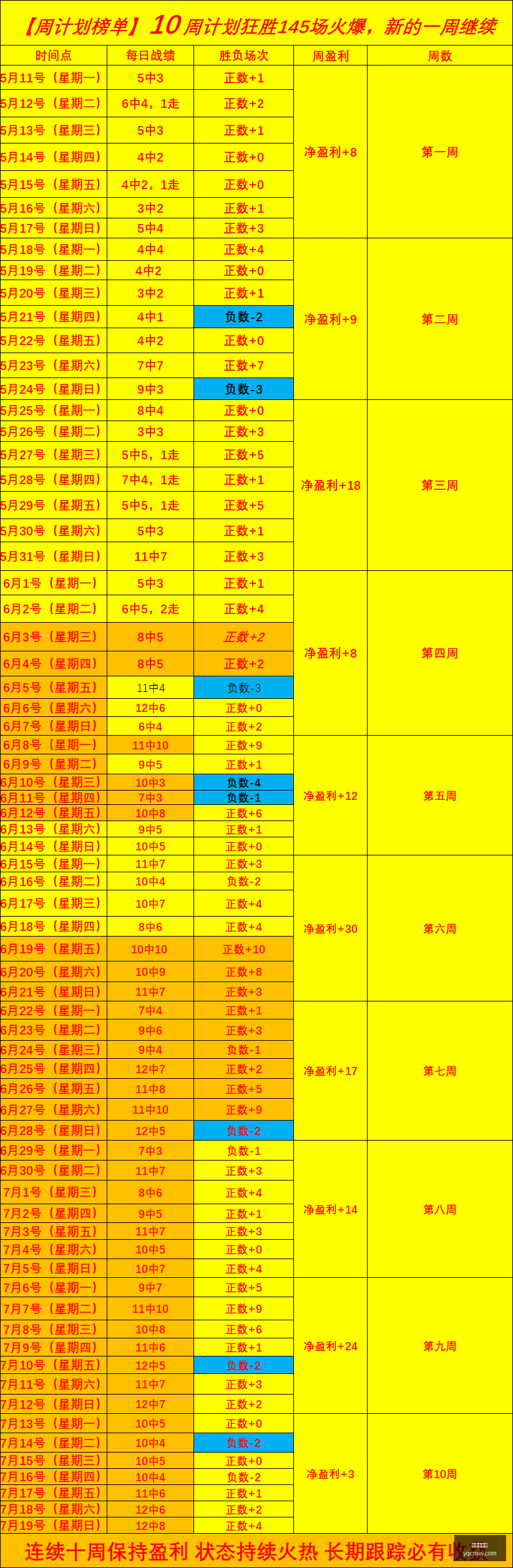 赛事回顾,连续两日全,近九战七胜,世界杯买球,足球下注,体育博彩,合法买球网站,世界杯投注,买球攻略,在线博彩,买球技巧,世界杯赔率,体育投注