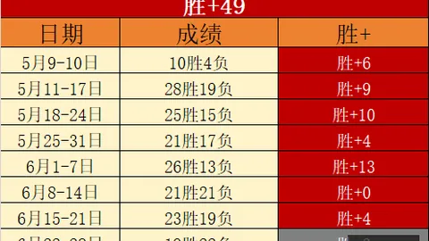 2026独家切尔西边神佩德罗内托浪漫求婚，甜蜜瞬间刷爆社媒